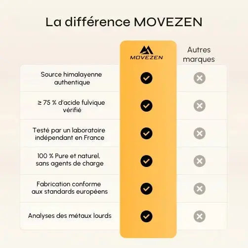 Résine de Shilajit 100% Pure MOVEZEN